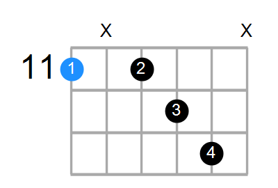 D#7add13 Chord